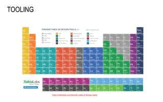 TOOLING
https://xebialabs.com/periodic-table-of-devops-tools/
 