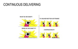 CONTINUOUS DELIVERING
 