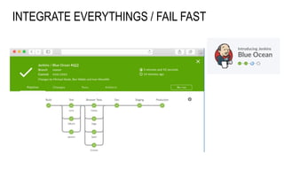 INTEGRATE EVERYTHINGS / FAIL FAST
 