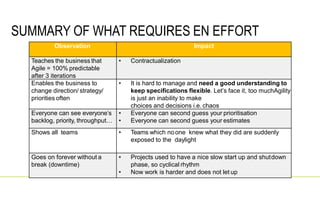 SUMMARY OF WHAT REQUIRES EN EFFORT
Observation Impact
Teaches the business that
Agile = 100% predictable
after 3 iterations
• Contractualization
Enables the business to
change direction/ strategy/
priorities often
• It is hard to manage and need a good understanding to
keep specifications flexible. Let’s face it, too muchAgility
is just an inability to make
choices and decisions i.e. chaos
Everyone can see everyone’s
backlog, priority, throughput…
• Everyone can second guess your prioritisation
• Everyone can second guess your estimates
Shows all teams • Teams which noone knew what they did are suddenly
exposed to the daylight
Goes on forever without a
break (downtime)
• Projects used to have a nice slow start up and shutdown
phase, so cyclical rhythm
• Now work is harder and does not let up
 