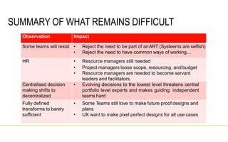 SUMMARY OF WHAT REMAINS DIFFICULT
Observation Impact
Some teams will resist • Reject the need to be part of anART (Systeems are selfish)
• Reject the need to have common ways of working…
HR • Resource managers still needed
• Project managers loose scope, resourcing, and budget
• Resource managers are needed to become servant
leaders and facilitators.
Centralised decision
making shifts to
decentralized
• Evolving decisions to the lowest level threatens central
portfolio level experts and makes guiding independent
teams hard
Fully defined
transforms to barely
sufficient
• Some Teams still love to make future proof designs and
plans
• UX want to make pixel perfect designs for all use cases
 