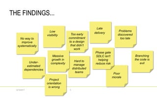 THE FINDINGS...
512/10/2017
Problems
discovered
too lateNo way to
improve
systematically
Hard to
manage
distributed
teams
Late
deliveryLow
visibility Too early
commitment
to a design
that didn’t
work
Poor
morale
Massive
growth in
complexity
Phase gate
SDLC isn't
helping
reduce riskUnder-
estimated
dependencies
Branching
the code is
evil
Project
orientation
is wrong
 