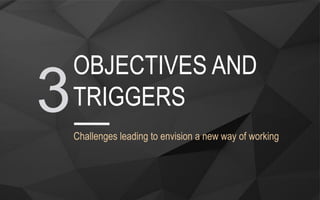 Challenges leading to envision a new way of working
OBJECTIVES AND
TRIGGERS3
 