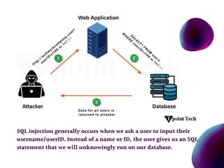 SQLi Tutorial | SQL Injection - Tpoint Tech | PDF