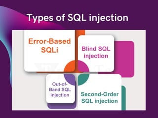 SQLi Tutorial | SQL Injection - Tpoint Tech | PDF