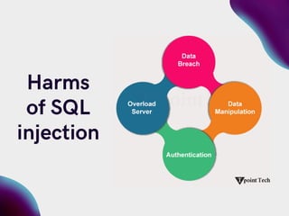 SQLi Tutorial | SQL Injection - Tpoint Tech | PDF