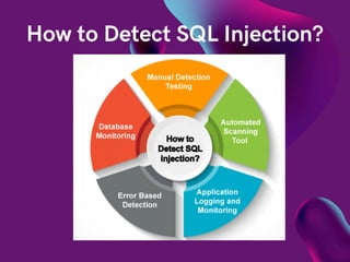 SQLi Tutorial | SQL Injection - Tpoint Tech | PDF