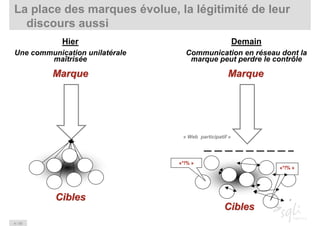 Les tendances du e-commerce en 2008
