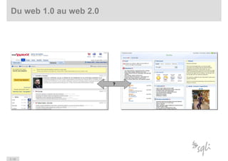 Les tendances du e-commerce en 2008