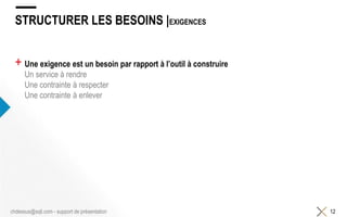 STRUCTURER LES BESOINS |EXIGENCES
+ Une exigence est un besoin par rapport à l’outil à construire
Un service à rendre
Une contrainte à respecter
Une contrainte à enlever
12chdessus@sqli.com - support de présentation
 