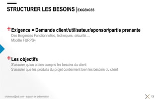 STRUCTURER LES BESOINS |EXIGENCES
+Exigence = Demande client/utilisateur/sponsor/partie prenante
Des Exigences Fonctionnelles, techniques, sécurité….
Modèle FURPS+
+Les objectifs
S’assurer qu’on a bien compris les besoins du client
S’assurer que les produits du projet contiennent bien les besoins du client
13chdessus@sqli.com - support de présentation
 