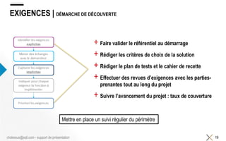 EXIGENCES | DÉMARCHE DE DÉCOUVERTE
+ Faire valider le référentiel au démarrage
+ Rédiger les critères de choix de la solution
+ Rédiger le plan de tests et le cahier de recette
+ Effectuer des revues d’exigences avec les parties-
prenantes tout au long du projet
+ Suivre l’avancement du projet : taux de couverture
19chdessus@sqli.com - support de présentation
Mettre en place un suivi régulier du périmètre
 
