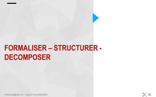 22
FORMALISER – STRUCTURER -
DECOMPOSER
chdessus@sqli.com - support de présentation
 