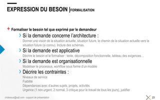 EXPRESSION DU BESOIN |FORMALISATION
+ Formaliser le besoin tel que exprimé par le demandeur
› Si la demande concerne l’architecture :
Donner une vision de la situation actuelle, situation future, le chemin de la situation actuelle vers la
situation future (si connu). Inclure des schémas.
› Si la demande est applicative
Décrire le besoin et le formaliser : texte, décomposition fonctionnelle, tableau des exigences…
› Si la demande est organisationnelle
Modéliser le processus, workflow sous forme d’un modèle
› Décrire les contraintes :
Niveaux de service
Fiabilité
Dépendances avec d’autres sujets, projets, activités
Urgence (1 non urgent, 2 normal, 3 critique pour le travail de tous les jours), justifier
23chdessus@sqli.com - support de présentation
 