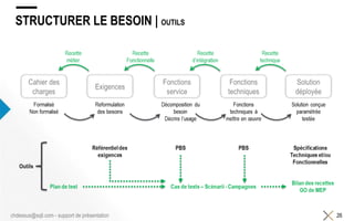 STRUCTURER LE BESOIN | OUTILS
26chdessus@sqli.com - support de présentation
 
