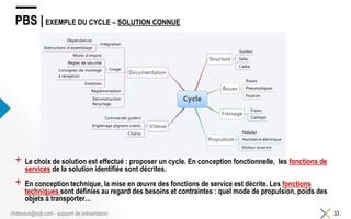 PBS | EXEMPLE DU CYCLE – SOLUTION CONNUE
+ Le choix de solution est effectué : proposer un cycle. En conception fonctionnelle, les fonctions de
services de la solution identifiée sont décrites.
+ En conception technique, la mise en œuvre des fonctions de service est décrite. Les fonctions
techniques sont définies au regard des besoins et contraintes : quel mode de propulsion, poids des
objets à transporter…
33chdessus@sqli.com - support de présentation
 