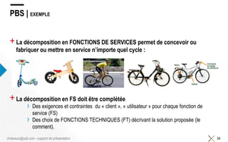 PBS | EXEMPLE
+La décomposition en FONCTIONS DE SERVICES permet de concevoir ou
fabriquer ou mettre en service n’importe quel cycle :
+La décomposition en FS doit être complétée
› Des exigences et contraintes du « client », « utilisateur » pour chaque fonction de
service (FS)
› Des choix de FONCTIONS TECHNIQUES (FT) décrivant la solution proposée (le
comment).
34chdessus@sqli.com - support de présentation
 