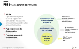PBS | USAGE : GÉRER EN CONFIGURATION
+ Décrire
à quoi ressemble le produit
ce qu’il est supposé faire
comment il doit être assemblé
comment il est supposé être utilisé
comment il est maintenu
+ Plusieurs niveaux de
décomposition
+ Plusieurs versions de
décomposition
38chdessus@sqli.com - support de présentation
Configuration
telle que
conçue
Configuration telle
que construite
Configuration telle
que déployée et
maintenue
FT maintenues
Consignes exploitation et
maintenance
Manuel d’utilisation
FT implémentées
Procédure d’installation et
intégration
Doc de paramétrage
FS et FT conçues
Spécifications
DAT
 