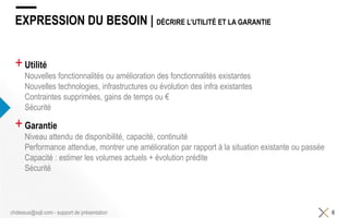 EXPRESSION DU BESOIN | DÉCRIRE L’UTILITÉ ET LA GARANTIE
+Utilité
Nouvelles fonctionnalités ou amélioration des fonctionnalités existantes
Nouvelles technologies, infrastructures ou évolution des infra existantes
Contraintes supprimées, gains de temps ou €
Sécurité
+Garantie
Niveau attendu de disponibilité, capacité, continuité
Performance attendue, montrer une amélioration par rapport à la situation existante ou passée
Capacité : estimer les volumes actuels + évolution prédite
Sécurité
6chdessus@sqli.com - support de présentation
 
