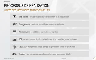 PROCESSUS DE RÉALISATION
LIMITE DES MÉTHODES TRADITIONNELLES
Effet tunnel : peu de visibilité sur l’avancement et le produit final
Changements : sont mal accueillis en phase de réalisation
Délais : cycles peu adaptés aux livraisons rapides
ROI : de nombreuses fonctionnalités livrées sont peu utiles, voire inutilisées
Coûts : un changement après la mise en production coûte 10 fois + cher
Risques : les mauvaises nouvelles sont souvent annoncées à la fin
35Avril 2015© SQLI GROUP | 2015
 