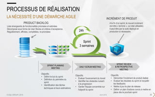 PROCESSUS DE RÉALISATION
LA NÉCESSITÉ D’UNE DÉMARCHE AGILE
Sprint
3 semaines
24h
Liste émergeante de fonctionnalités priorisées et estimées
Décomposé sous forme de User Stories et critères d’acceptance.
Régulièrement, affinées, complétées, re-priorisées
PRODUCT BACKLOG A la fin d’un sprint, le nouvel incrément
doit être « terminé ». (un état utilisable).
Il peut être par la suite déployé en
production si nécessaire.
INCRÉMENT DE PRODUIT
SPRINT PLANNING
MEETING
DAILY SCRUM MEETING
SPRINT REVIEW
& RETROSPECTIVE
MEETING
36Avril 2015© SQLI GROUP | 2015
Objectifs:
•  Définir le but du sprint
•  Définition du périmètre du
sprint
•  Identification des tâches
techniques et leurs estimations
Objectifs:
•  Evaluer l'avancement du travail
•  Identifier les obstacles nuisant
à la progression
•  Garder l'équipe concentrée sur
l'objectif du sprint
Objectifs:
•  Démontrer l’incrément de produit réalisé
•  Evaluer les résultats du sprint et recueillir
les feedbacks
•  Mettre à jour le plan de release
•  Définir un plan d’actions concis à mettre en
place dès le prochain sprint
 