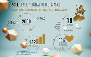 GROUPE EUROPÉEN DE CONSEIL EN MARKETING & TECHNOLOGIES
SQLI, LEADER DIGITAL PERFORMANCE
+ SQLI accompagne 30 entreprises du CAC 40:
+ Côté NYSE Euronext Paris (SQI)
162M€ EN 2014
80%DE NOS CLIENTS
RECOMMANDENT
SQLI
2000PASSIONNÉS
Suisse
Belgique
Luxembourg
Pays-Bas
Maroc
18AGENCES
7
A L’INTERNATIONAL
11
EN FRANCE
 