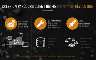 CRÉER UN PARCOURS CLIENT UNIFIÉ NÉCESSITE UNE RÉVOLUTION
VOTRE EXPÉRIENCE
CLIENT EST ELLE
ATTRACTIVE ?
Finances/Achats
Supply chain
Opérations
RH
LES TECHNOLOGIES
SONT-ELLES UN
ACCÉLÉRATEUR
POUR VOS MÉTIERS ?
Gouvernance Digitale
Innovation
Collaboration
Centres de services
VOTRE
ORGANISATION
EST-ELLE AGILE ?
Apple, Nespresso, les leaders ont réussi leur transformation globale…
62
 