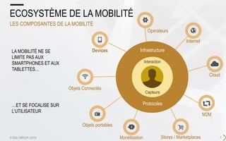 7
ECOSYSTÈME DE LA MOBILITÉ
LES COMPOSANTES DE LA MOBILITÉ
© SQLI GROUP | 2015
Devices
Objets Connectés
Protocoles
M2M
Cloud
Internet
Infrastructure
Capteurs
Objets portables
LA MOBILITÉ NE SE
LIMITE PAS AUX
SMARTPHONES ET AUX
TABLETTES…
…ET SE FOCALISE SUR
L’UTILISATEUR
Stores / Marketplaces
Operateurs
Interaction
Monétisation
 