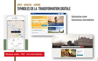 SYMBOLESDELA TRANSFORMATIONDIGITALE
UBER – BOOKING - AIRBNB
16
#Business models #B2C #(re) intermédiation
Satisfaction client
Commission intermédiaire
 