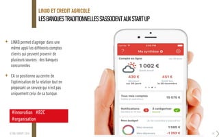 LESBANQUESTRADITIONNELLESS’ASSOCIENTAUXSTARTUP
LINXO ET CREDIT AGRICOLE
© SQLI GROUP | 2016 24
+ LINXO permet d’agréger dans une
même appli les différents comptes
clients qui peuvent provenir de
plusieurs sources : des banques
concurrentes
+ CA se positionne au centre de
l’optimisation de la relation tout en
proposant un service qui n’est pas
uniquement celui de sa banque.
#innovation #B2C
#organisation
 