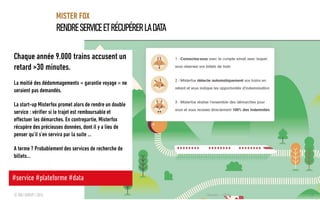 RENDRESERVICEETRÉCUPÉRERLADATA
MISTER FOX
<Version> - <Date>© SQLI GROUP | 2016 28
Chaque année 9.000 trains accusent un
retard >30 minutes.
La moitié des dédommagements « garantie voyage » ne
seraient pas demandés.
La start-up Misterfox promet alors de rendre un double
service : vérifier si le trajet est remboursable et
effectuer les démarches. En contrepartie, Misterfox
récupère des précieuses données, dont il y a lieu de
penser qu’il s’en servira par la suite …
A terme ? Probablement des services de recherche de
billets…
#service #plateforme #data
 