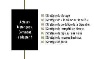 Acteurs
historiques,
Comment
s’adapter ?
01 | Stratégie de blocage
02 | Stratégie de « la crème sur le café »
03 | Stratégie de prédation de la disruption
04 | Stratégie de compétition directe
05 | Stratégie de repli sur une niche
06 | Stratégie de nouveau business
07 | Stratégie de sortie
 