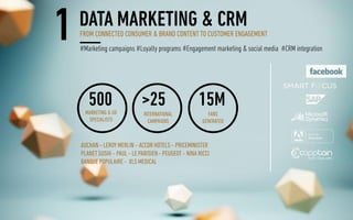 SQLI GROUP - presentation
