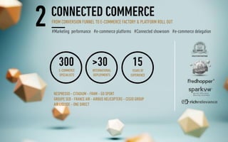 SQLI GROUP - presentation