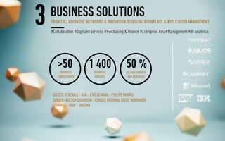 SQLI GROUP - presentation