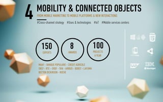 SQLI GROUP - presentation
