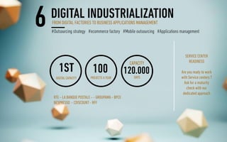 SQLI GROUP - presentation
