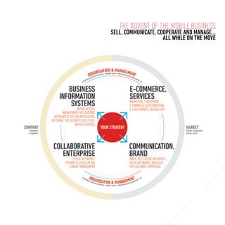 The advent of the mobile business
SELL, COMMUNICATe, COOPERATe and manage...
                     ALL WHILE ON THE MOVE
 