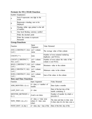 Built-in Functions in SQL | Numeric Functions | PDF