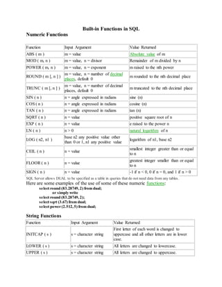 Built-in Functions in SQL | Numeric Functions | PDF