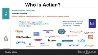 $140M Revenues + Profitable
10,000+ Customers
Global Presence: 8 world-wide offices, 7x 24 multinational support model
2
“Fast becoming a big data
powerhouse to challenge
the market.” Forrester
“Actian is now very powerfully
positioned in the big data and analytics
markets.” Bloor
Who is Actian?
 
