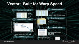 Vector: Built for Warp Speed
Time/CyclestoProcess
Data Processed
DISK
RAM
CHIP
10GB2-3GB40-400MB
2-20150-250Millions
Vectorized End-to-End
Single
Instruction
Multiple
Data
Update Capability
Limit I/O
Efficient real time updates
Update & Delete individual records
Smart Compression
Maximize throughput
Vectorized decompression
Exploiting Chip Cache
Process data on chip – not in RAM
1
2
3
4
YARN Integration
Intelligent Block Placement
Dynamic Resource Management
…
Storage Indexes
Quickly identify candidate
data blocks
Minimize I/O
5
6
Time/CyclestoProcess
 