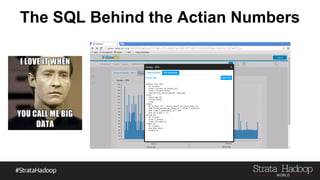 The SQL Behind the Actian Numbers
 