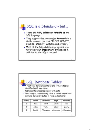 2
3
SQL is a Standard - but...
There are many different versions of the
SQL language
They support the same major keywords in a
similar manner (such as SELECT, UPDATE,
DELETE, INSERT, WHERE, and others).
Most of the SQL database programs also
have their own proprietary extensions in
addition to the SQL standard!
4
SQL Database Tables
A relational database contains one or more tables
identified each by a name
Tables contain records (rows) with data
For example, the following table is called "users" and
contains data distributed in rows and columns:
dthompsondthompsonThompsonDaniel3
qwertyadamtTaylorAdam2
hellojsmithSmithJohn1
PasswordLoginLastNameNameuserID
 