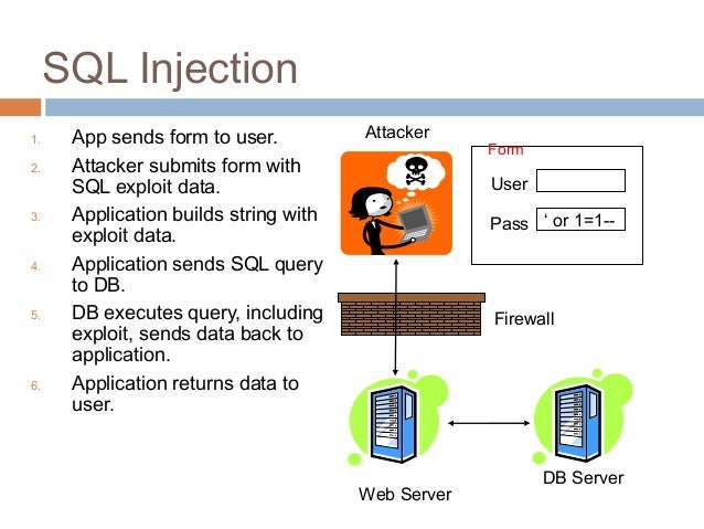sql injection 4 638 jpg cb 1374370892 sql injection login cheat sheet