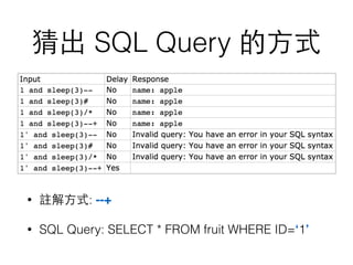 猜出 SQL Query 的⽅方式
• 註解⽅方式: --+
• SQL Query: SELECT * FROM fruit WHERE ID=‘1’
 