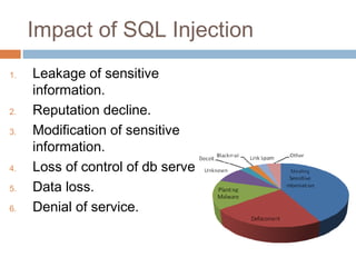 Impact of SQL Injection
1. Leakage of sensitive
information.
2. Reputation decline.
3. Modification of sensitive
information.
4. Loss of control of db server.
5. Data loss.
6. Denial of service.
 
