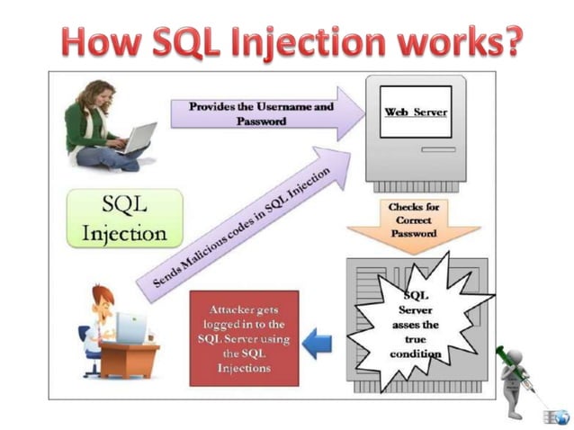 SQL INJECTION | PPT
