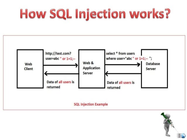 SQL INJECTION